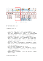 청소년스포츠교육_아동기청소년기의 현재의 여가활동과미래의 여가활동 예측-4