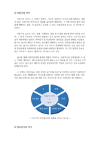 청소년스포츠교육_아동기청소년기의 현재의 여가활동과미래의 여가활동 예측-6