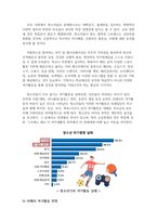 청소년스포츠교육_아동기청소년기의 현재의 여가활동과미래의 여가활동 예측-7