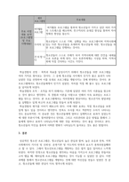 청소년프로그램개발및평가_타일리언 모델(tylerian model 교육목표, 학습경험, 학습경험의 조직, 학습경험의 평가)에 따른 청소년 캠프 프로그램을 개발하시오-4