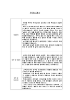 [자기소개서] 현대하이카손해사정(주) 신입사원 합격 샘플-1