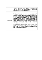 [자기소개서] 현대하이카손해사정(주) 신입사원 합격 샘플-2