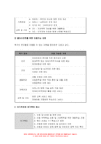 사례관리론 2022년 사례관리대상자 실태조사서를 참고하여 단기목표와 장기목표를 제시하고, 서비스제공 계획서를 수립하시오.- 사례관리론 : 사례관리 단기목표와 장기목표 + 서비스제공 계획서-5