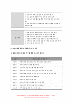 사례관리론 2022년 사례관리대상자 실태조사서를 참고하여 단기목표와 장기목표를 제시하고, 서비스제공 계획서를 수립하시오.- 사례관리론 : 사례관리 단기목표와 장기목표 + 서비스제공 계획서-6