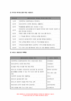 사례관리론 2022년 사례관리대상자 실태조사서를 참고하여 단기목표와 장기목표를 제시하고, 서비스제공 계획서를 수립하시오.- 사례관리론 : 사례관리 단기목표와 장기목표 + 서비스제공 계획서-7