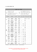 사례관리론 2022년 사례관리대상자 실태조사서를 참고하여 단기목표와 장기목표를 제시하고, 서비스제공 계획서를 수립하시오.- 사례관리론 : 사례관리 단기목표와 장기목표 + 서비스제공 계획서-8