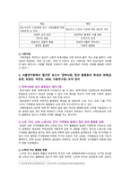 [인간과사회 2022] 청년 불평등 1) 제3장 제5장 제7장 2) 장벽사회, 청년 불평등의 특성과 과제 3) 불평등의 원인과 특성 자신의 생각-9