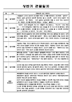 만0세 1학기 관찰일지 4명입니다-2