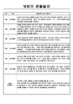 만0세 1학기 관찰일지 4명입니다-4