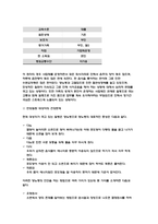 간호이론 2022년] (1) 간호이론의 필요성에 대해 자신의 견해를 포함하여 설명하시오. (2) 오렘(Orem)의 간호이론에 대해 정리하고, 만성질환자 1인을 선정하고 대면 혹은 비대면 면담을 통해 인구사회학적 특성, 생활 습관, 건강 문제 등을 사례 조사하여 제시하시오. 대상자에게 오렘이 제시한 주요 개념을 적용하여 사정하고 이에 따라 간호계획을 작성-7