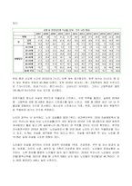 2022년 2학기 방송통신대 사회복지조사론 중간과제물)1강 강의를 들은 후, 사회복지조사의 중요성 및 필요성을 정리하고 본인의 생각 사회복지 관련 통계 지표를 하나 선정하여 캡쳐 하고 설명한 후, 통계 지표가 설명하는 주제에 대한 등-5