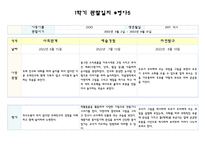 만4세 1학기 (3월-8월) 관찰일지 및 평가 (5명 분량 10페이지,평가인증 통과)-11