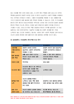간호학특론 2022) 일탈로서의 질병에 대해 의료사회학적 관점에서 설명,간호학특론 파슨스의 환자역할 개념 및 환자역할의 제한점, 파슨스의 환자역할 급성질환자만성질환자 비교 분석,간호학특론 구조기능주의 이론적 측면에서의 의료인과 환자 관계의 특성과 유형, 유형별 장단점 개인의견해-9