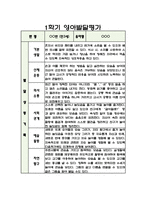만3세 1학기 영아 발달평가 (아주 상세합니다)-2