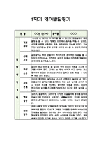 만3세 1학기 영아 발달평가 (아주 상세합니다)-4