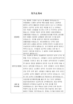 [자기소개서] 이수그룹 신입사원 합격 샘플-1