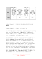 인간과교육 2022년] 1. 주입식 교육관과 성장식 교육관(자연주의 교육관, 진보주의 교육관, 실존주의 교육관)을 비교 설명하고, 그 교육적 시사점 2. 매슬로우(Maslow)의 욕구위계이론에 대해 설명하고, 그 교육적 시사점-10