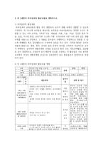 (영유아교수방법론 2학년) 1 영아교사의 역할에 대해 설명하고, 교사-영아의 상호작용 시 교사가 지켜야 할 원리-10