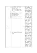 (영유아교수방법론 2학년) 1 영아교사의 역할에 대해 설명하고, 교사-영아의 상호작용 시 교사가 지켜야 할 원리-11