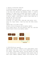 (중소기업창업론, 공통) 창업활동의 본질을 설명하는 창업이론 중 인과접근법(causational approach)과 실현접근법(effecutal approach) 및 실현접근법의 5가지 원칙에 대하여 논하시오. -3