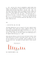 코로나19(COVID-19)시대로 인한 변화-2