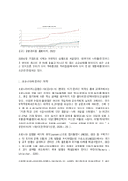코로나19(COVID-19)시대로 인한 변화-4