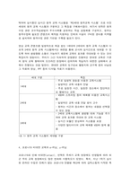 코로나 이후의 교육-4