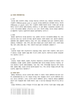 [간호이론 2022] 1) 간호이론의 필요성 (2) 오렘의 간호이론, 만성질환자 대상자에게 사정 간호계획, 본인의 견해와 결론을 제시-7