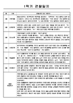 만5세 1학기 영아관찰기록 (관찰일지+종합발달평가) 5명 5페이지-1