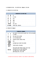 간호이론 2022학년도 (1) 간호이론의 필요성에 대해 자신의 견해를 포함하여 설명 (2) 오렘(Orem)의 간호이론에 대해 정리하고, 만성질환자 1인을 선정하고 대상자에게 오렘이 제시한 주요 개념을 적용하여 사정하고 이에 따라 간호계획을 작성  대상자 간호 관련 이론적용에 따른 본인의 견해와 결론을 제시-7