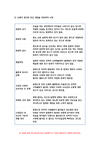 간호이론 2022학년도 (1) 간호이론의 필요성에 대해 자신의 견해를 포함하여 설명 (2) 오렘(Orem)의 간호이론에 대해 정리하고, 만성질환자 1인을 선정하고 대상자에게 오렘이 제시한 주요 개념을 적용하여 사정하고 이에 따라 간호계획을 작성  대상자 간호 관련 이론적용에 따른 본인의 견해와 결론을 제시-9