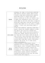 [자기소개서] 토스씨엑스 신입사원 합격 샘플-1