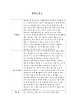 [자기소개서] 휴고보스코리아 신입사원 합격 샘플-1