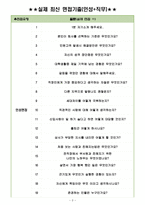 현대해상화재보험 면접기출(최신)+꿀팁[최종합격!] +1000대기업 1차 직무면접 + 2차 임원면접 최종합격자 답안-3