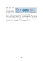 칩4동맹과 한국-4