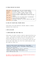 방송대 사회복지실천론 2022년 5강의 사회복지실천 현장 인터넷 방문 보고서 사회복지실천론 다음의 요건을 모두 충족하는 실천 현장 한 곳을 자신의 소속 지역대학이 위치한 시도 내에서 찾아 1) 1차 현장 2) 서비스 기관 3) 생활시설-6