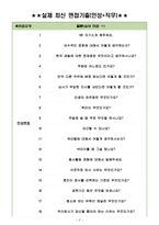 쌍용건설 면접기출(최신)+꿀팁[최종합격!] +1000대기업 1차 직무면접 + 2차 임원면접 최종합격자 답안-3