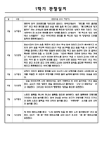 만3세 관찰일지 및 발달평가 (1학기 관찰일지+발달평가,평가인증A 자료,5명 10페이지 분량)-6