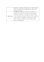 [자기소개서]  농심그룹 신입사원 채용 합격 이력서-2