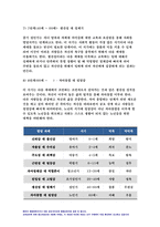 교육심리학 2022학년도 1. 콜버그(Kohlberg)의 도덕성 발달단계이론을 설명하고, 그 교육적 시사점을 논하시오. 2. 에릭슨(Erikson)의 성격발달단계이론에 대해 설명하고, 그 교육적 시사점을 논하시오.-14