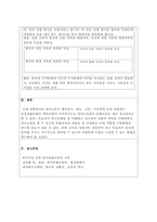 외국인을 위한 한국문화교육론-한국의 의식주 문화의 특성을 기술하고 그중 특정 주제를 택해 문화수업 구성방법을 생각해보시오.-3