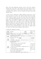다양한 영유아보육과정 중 생태 유아교육의 교육내용에 대해 설명하고, 만5세를 위한 생태미술프로그램 활동 등을 찾아 설명-7