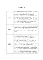 [자기소개서]  한화정밀기계 신입사원 채용 합격 이력서-1