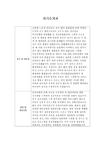 [자기소개서]  라이나생명보험 신입사원 채용 합격 이력서-1