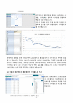 [방송대] 22-1학기 데이터정보처리입문, 출석수업과제물 (엑셀 그래프분석, R 데이터분석, 한글 수식편집기 이용)-3