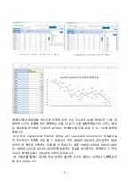 [방송대] 22-1학기 데이터정보처리입문, 출석수업과제물 (엑셀 그래프분석, R 데이터분석, 한글 수식편집기 이용)-5