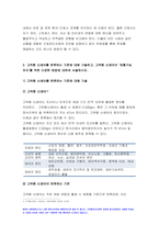 고위험모아간호학 2022년 아동간호사의 주요 역할 윤리적 딜레마의 예시와 해결 방안 고위험모아간호학 고위험 신생아를 분류하는 기준 호흡기능 유지를 위한 방법 중환아실 간호사가 갖추어야 할 능력, 태도 및 역할 아동의 정서적 요구를 충족 간호중재 고위험모아간호학 중간과제-6