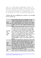 고위험모아간호학 2022년 아동간호사의 주요 역할 윤리적 딜레마의 예시와 해결 방안 고위험모아간호학 고위험 신생아를 분류하는 기준 호흡기능 유지를 위한 방법 중환아실 간호사가 갖추어야 할 능력, 태도 및 역할 아동의 정서적 요구를 충족 간호중재 고위험모아간호학 중간과제-10