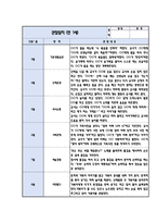 만1세 1학기 (3월-8월) 관찰일지-1