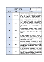 만1세 1학기 (3월-8월) 관찰일지-2